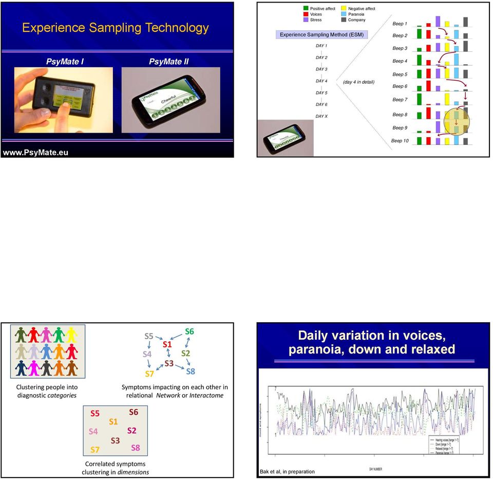 eu Clustering people into diagnostic categories S5 S4 S7 S1 S3 S5 S4 S7 Correlated symptoms clustering in dimensions S1 S3 S6 S2 S8 Symptoms