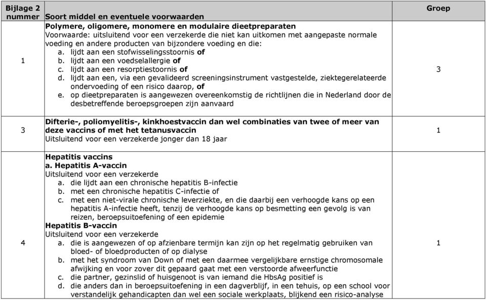 lijdt aan een, via een gevalideerd screeningsinstrument vastgestelde, ziektegerelateerde ondervoeding of een risico daarop, of e.