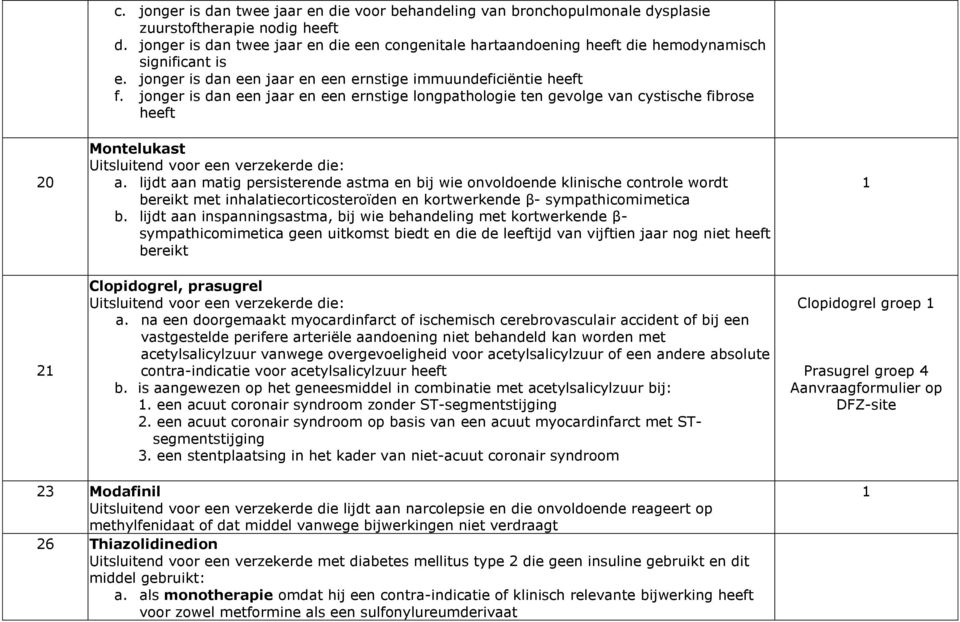 jonger is dan een jaar en een ernstige longpathologie ten gevolge van cystische fibrose heeft Montelukast Uitsluitend voor een verzekerde die: a.