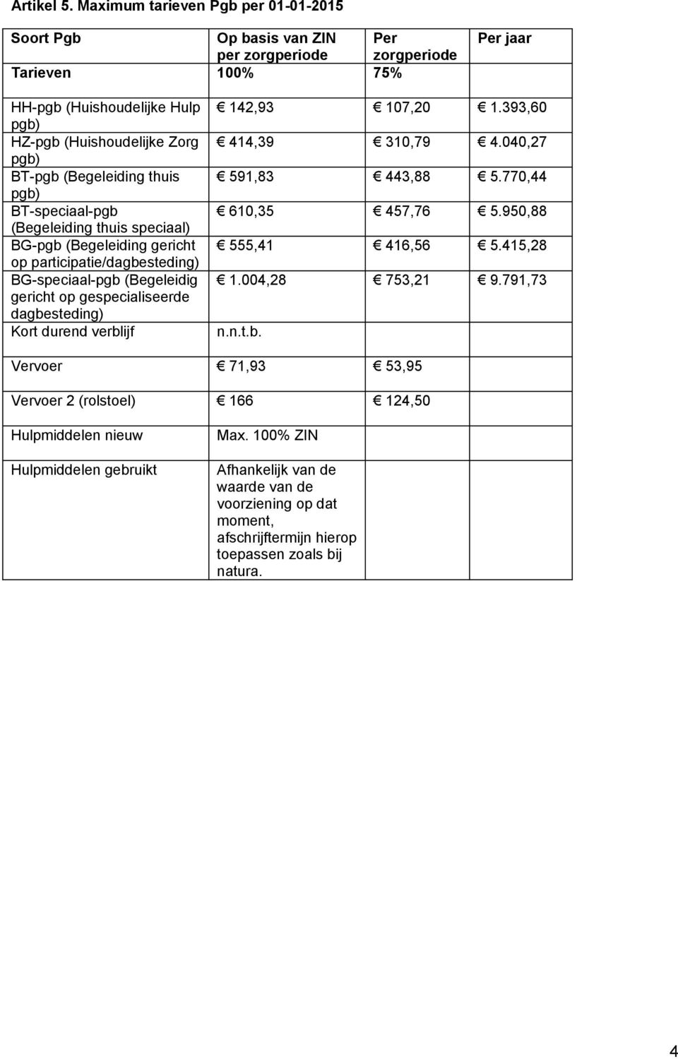 (Begeleiding thuis pgb) BT-speciaal-pgb (Begeleiding thuis speciaal) BG-pgb (Begeleiding gericht op participatie/dagbesteding) BG-speciaal-pgb (Begeleidig gericht op gespecialiseerde dagbesteding)