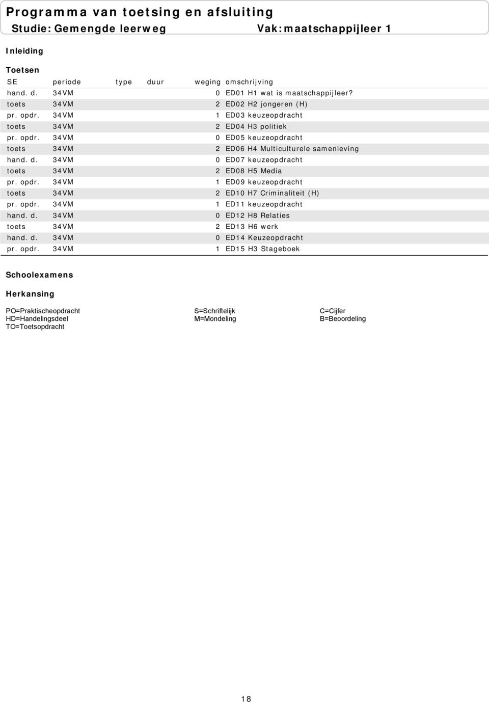 ED02 H2 jongeren (H) ED03 keuzeopdracht ED04 H3 politiek ED05 keuzeopdracht ED06 H4