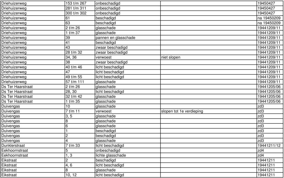 19441209/11 Driehuizerweg 43 zwaar beschadigd 19441209/11 Driehuizerweg 28 t/m 32 zwaar beschadigd 19441209/11 Driehuizerweg 34, 36 verwoest niet slopen 19441209/11 Driehuizerweg 38 zwaar beschadigd