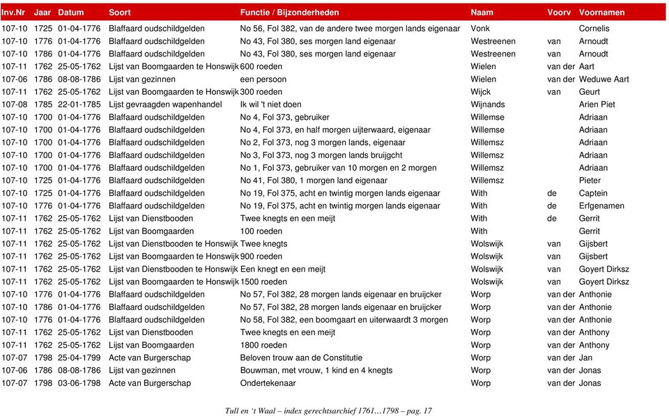 Honswijk 600 roeden Wielen van der Aart 107-06 1786 08-08-1786 Lijst van gezinnen een persoon Wielen van der Weduwe Aart 107-11 1762 25-05-1762 Lijst van Boomgaarden te Honswijk 300 roeden Wijck van