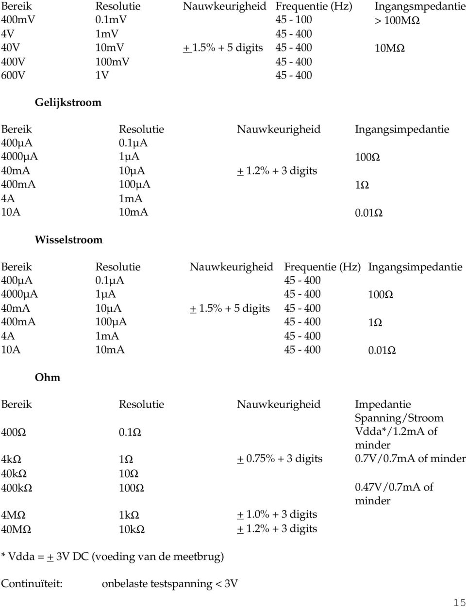 2% + 3 digits 400mA 100µA 1Ω 4A 1mA 10A 10mA 0.01Ω Wisselstroom Bereik Resolutie Nauwkeurigheid Frequentie (Hz) Ingangsimpedantie 400µA 0.1µA 45-400 4000µA 1µA 45-400 100Ω 40mA 10µA + 1.