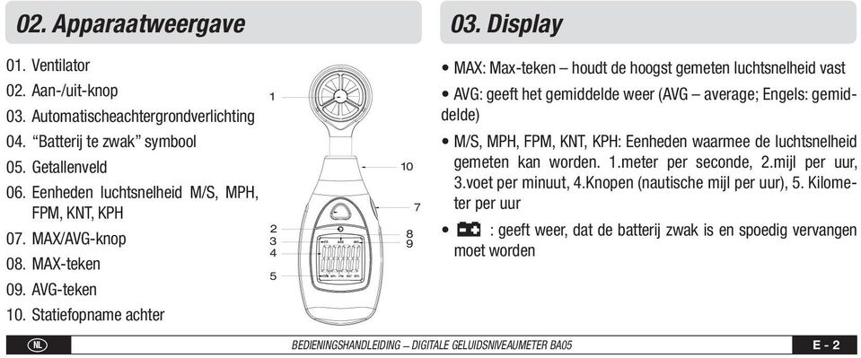 Display MAX: Max-teken houdt de hoogst gemeten luchtsnelheid vast AVG: geeft het gemiddelde weer (AVG average; Engels: gemiddelde) M/S, MPH, FPM, KNT, KPH: Eenheden waarmee de