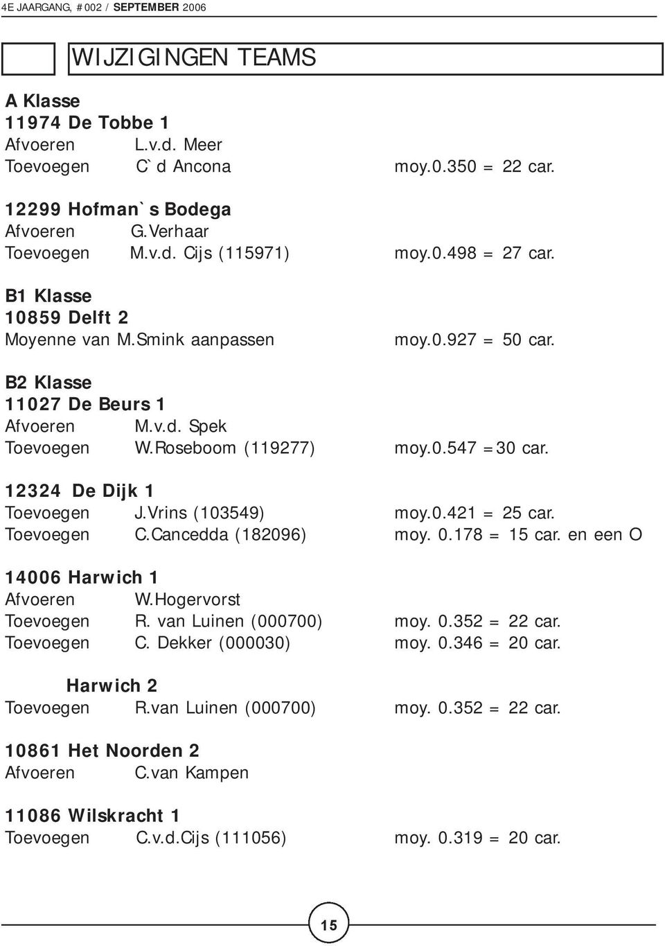 Vrins (103549) moy.0.421 = 25 car. Toevoegen C.Cancedda (182096) moy. 0.178 = 15 car. en een O 14006 Harwich 1 Afvoeren W.Hogervorst Toevoegen R. van Luinen (000700) moy. 0.352 = 22 car. Toevoegen C. Dekker (000030) moy.