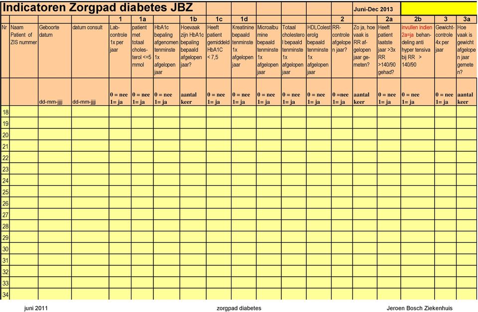 bepaling gemiddeld tenminste bepaald l bepaald bepaald afgelope RR laatste deling anti 4x per cholesterol tenminste bepaald HbA1C 1x tenminste tenminste tenminste n?