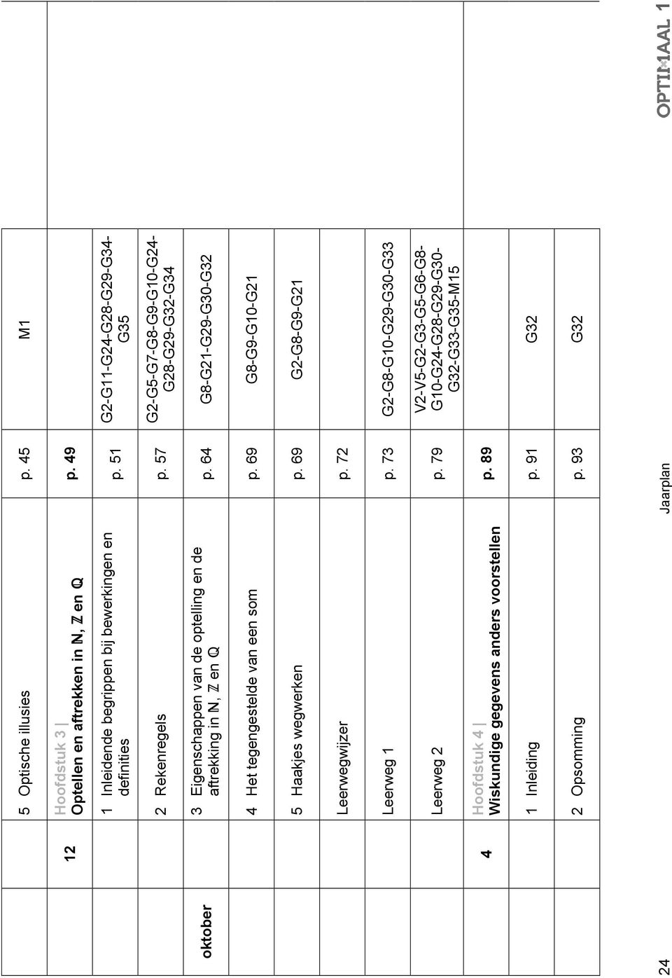 64 G8-G21-G29-G30-G32 4 Het tegengestelde van een som p. 69 G8-G9-G10-G21 5 Haakjes wegwerken p. 69 G2-G8-G9-G21 Leerwegwijzer p. 72 Leerweg 1 p.