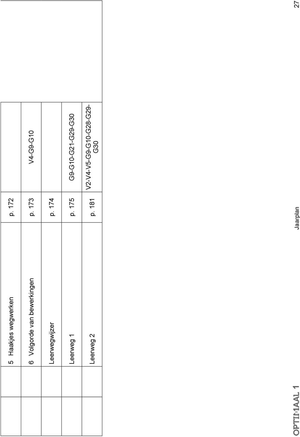 173 V4-G9-G10 Leerwegwijzer p. 174 Leerweg 1 p.