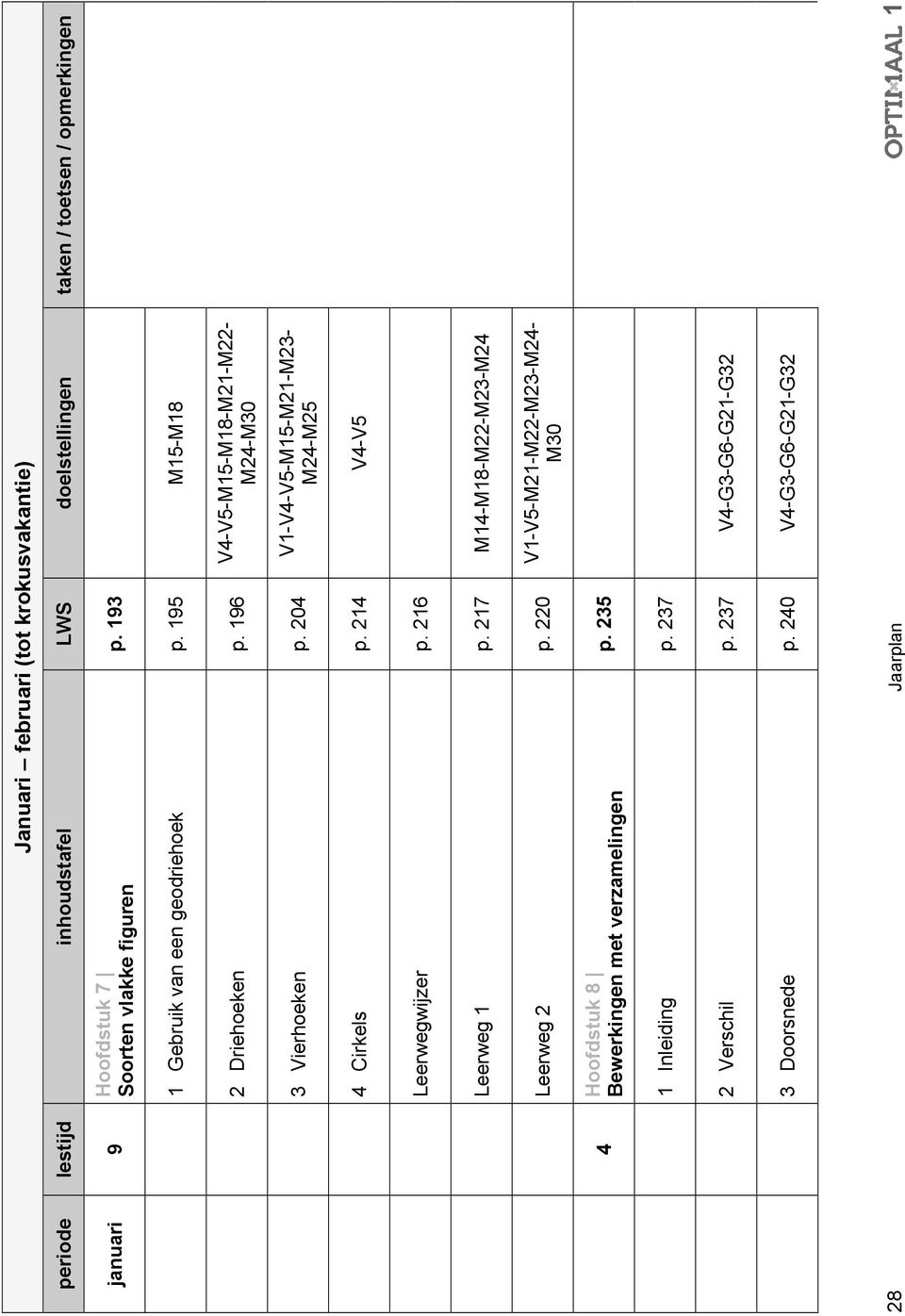 204 V1-V4-V5-M15-M21-M23- M24-M25 4 Cirkels p. 214 V4-V5 Leerwegwijzer p. 216 Leerweg 1 p. 217 M14-M18-M22-M23-M24 Leerweg 2 p.