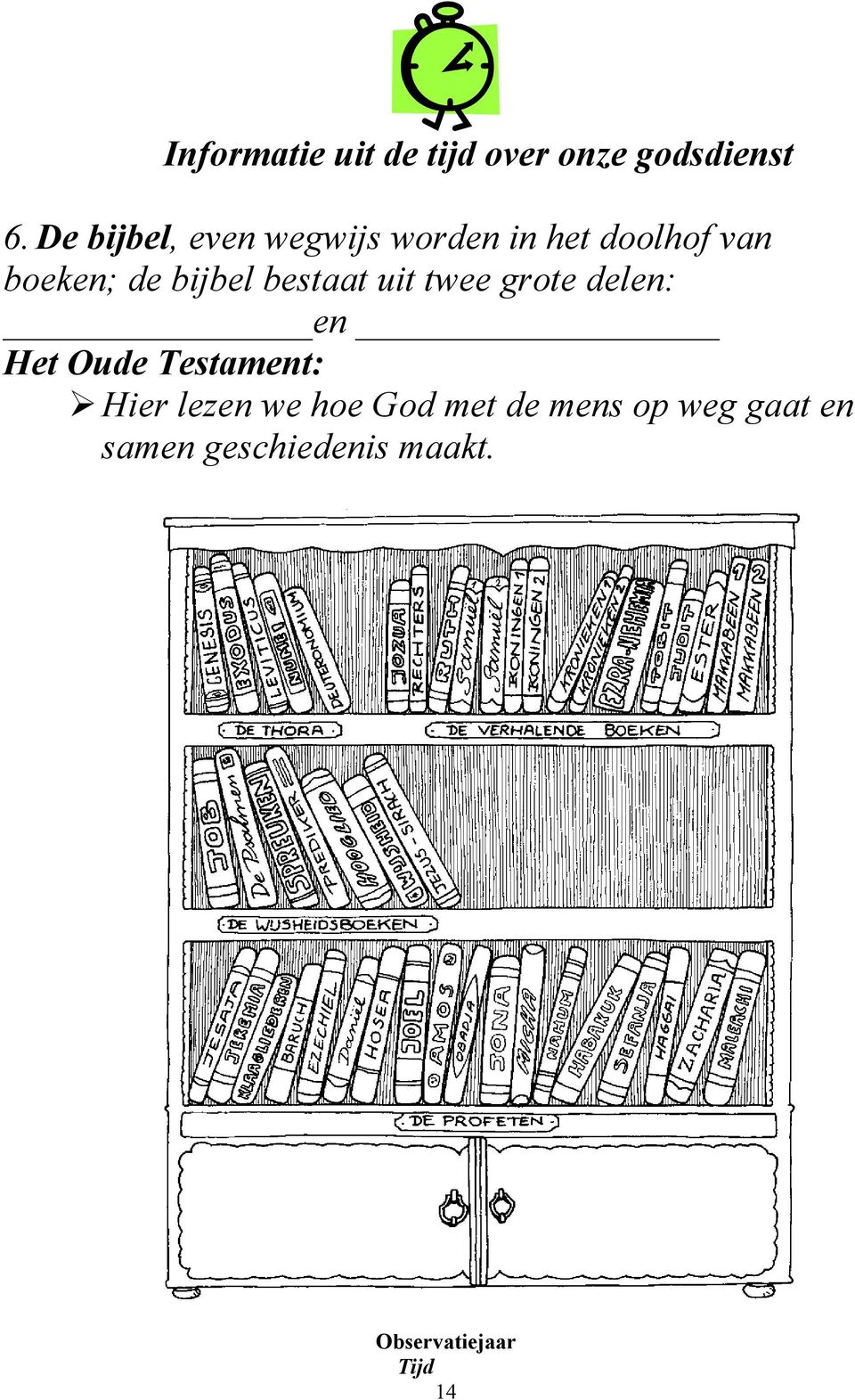 delen: en Het Oude Testament: Hier lezen we hoe