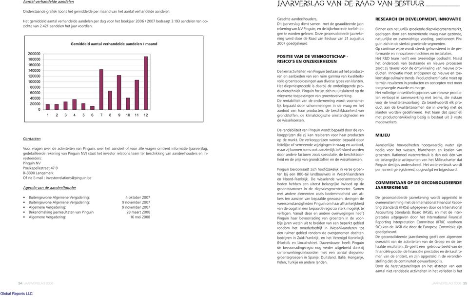 200000 180000 160000 140000 120000 100000 80000 60000 40000 20000 0 Contacten Voor vragen over de activiteiten van Pinguin, over het aandeel of voor alle vragen omtrent informatie (jaarverslag,