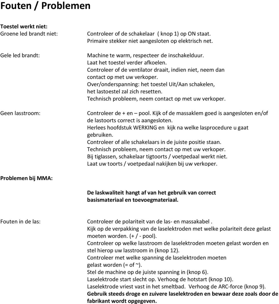 Over/onderspanning: het toestel Uit/Aan schakelen, het lastoestel zal zich resetten. Technisch probleem, neem contact op met uw verkoper. Controleer de + en pool.