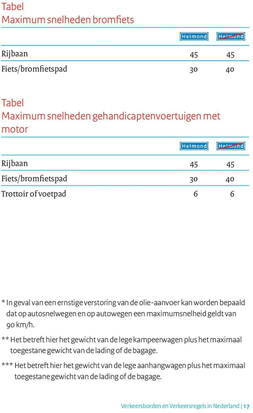 autowegen een maximumsnelheid geldt van 90 km/h.