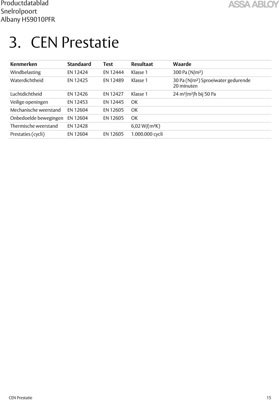 Klasse 1 24 m³/m²/h bij 50 Pa Veilige openingen EN 12453 EN 12445 OK Mechanische weerstand EN 12604 EN 12605 OK Onbedoelde