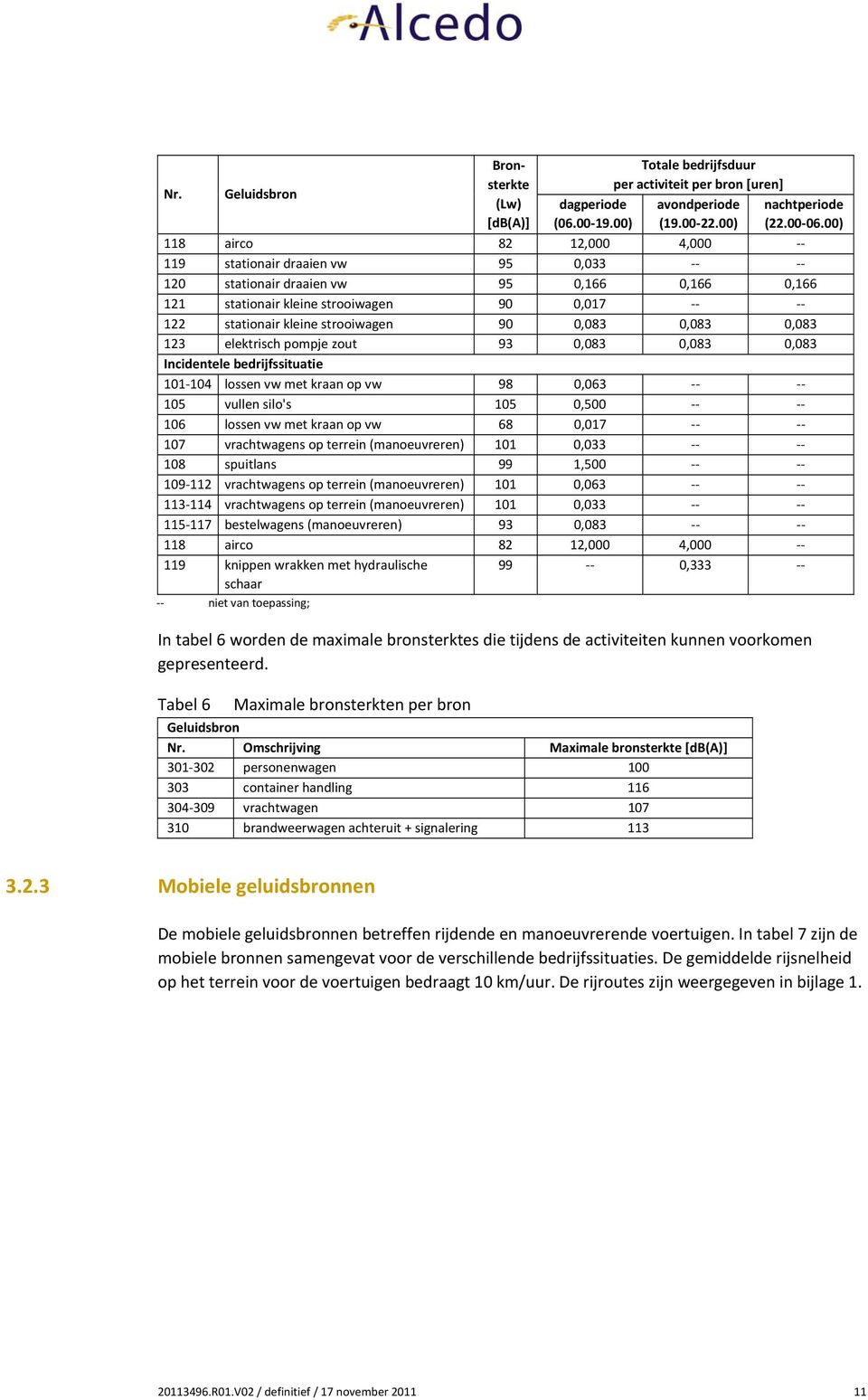 strooiwagen 90 0,083 0,083 0,083 123 elektrisch pompje zout 93 0,083 0,083 0,083 Incidentele bedrijfssituatie 101-104 lossen vw met kraan op vw 98 0,063 -- -- 105 vullen silo's 105 0,500 -- -- 106