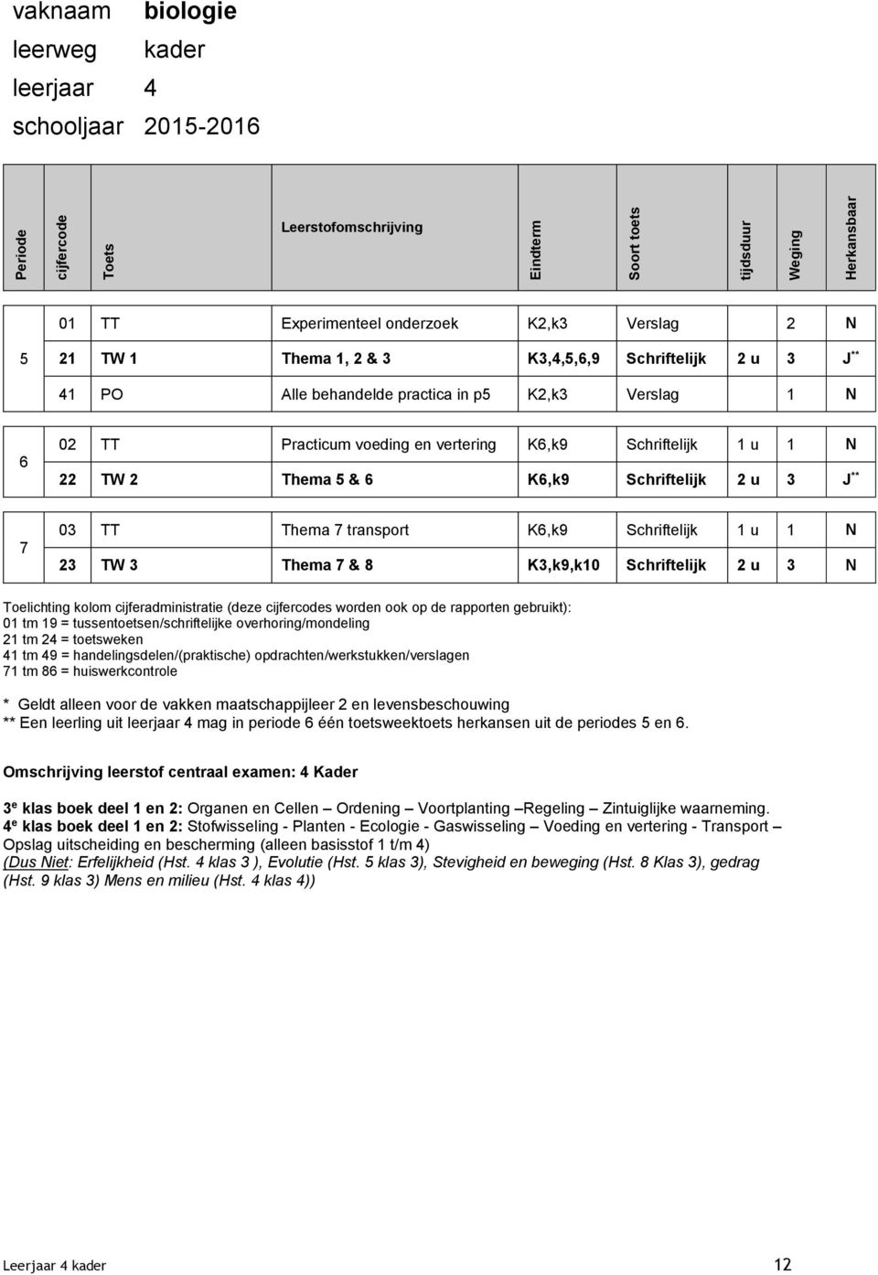 Schriftelijk 2 u 3 N Toelichting kolom cijferadministratie (deze s worden ook op de rapporten gebruikt): 1 tm 86 = huiswerkcontrole * Geldt alleen voor de vakken maatschappijleer 2 en