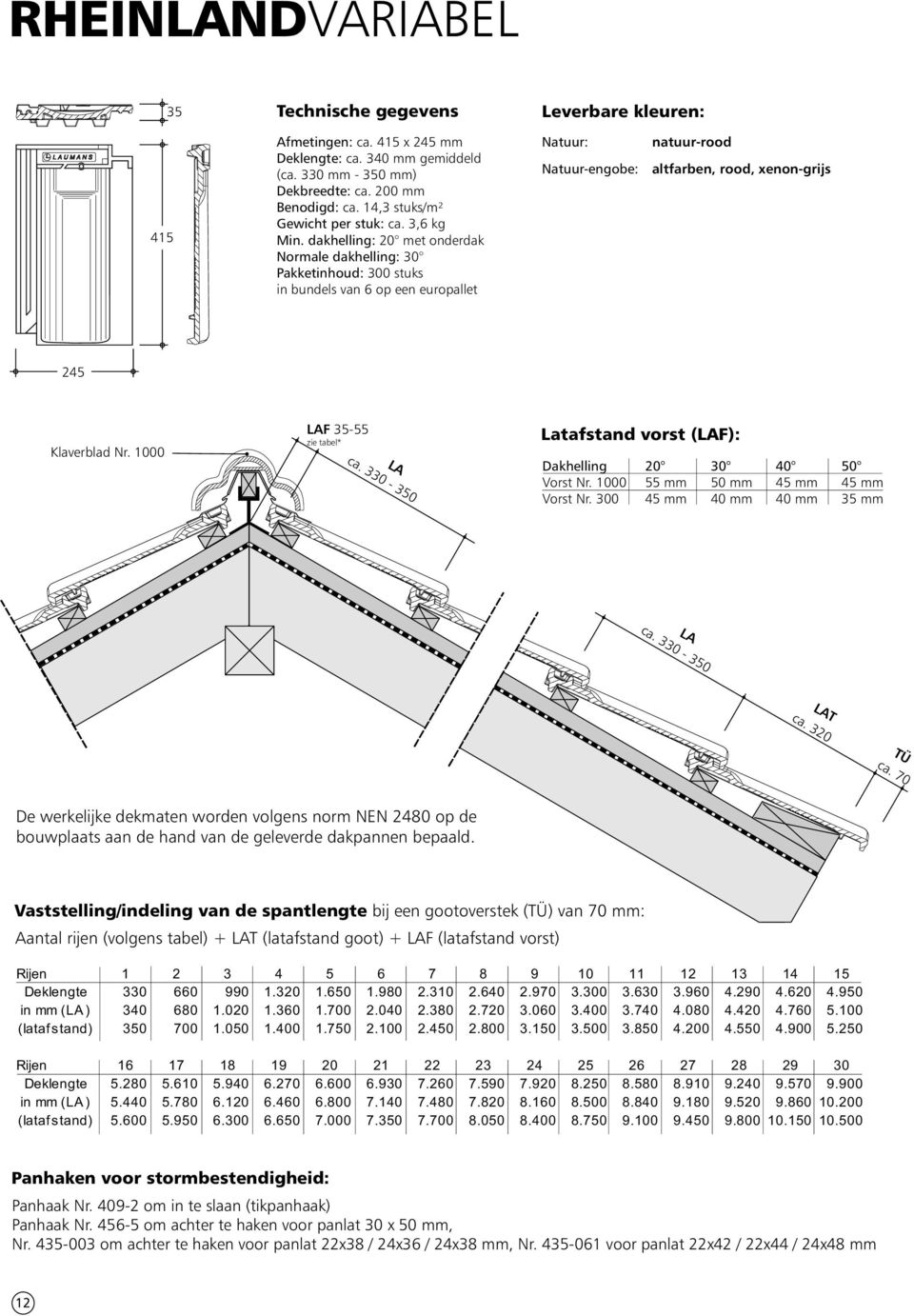 1000 LAF 35-55 zie tabel* Latafstand vorst (LAF): Dakhelling 20 30 40 50 Vorst Nr. 1000 55 mm 50 mm 45 mm 45 mm Vorst Nr. 300 45 mm 40 mm 40 mm 35 mm ca. 330-350 ca. 330-350 ca. 320 ca.