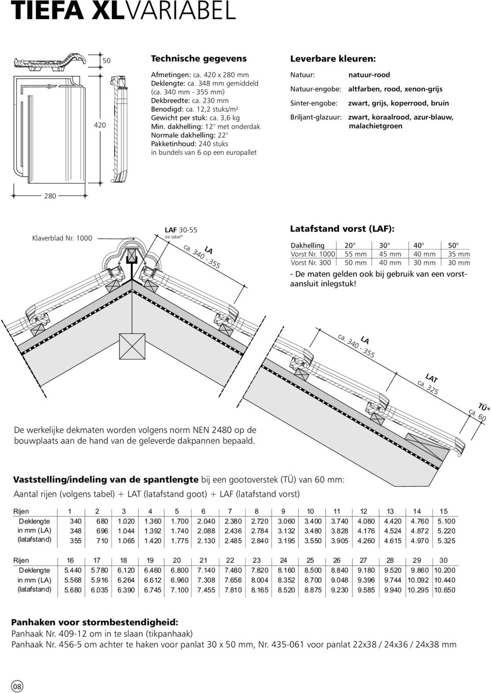 xenon-grijs zwart, grijs, koperrood, bruin zwart, koraalrood, azur-blauw, malachietgroen 280 Klaverblad Nr. 1000 LAF 30-55 zie tabel* Latafstand vorst (LAF): Dakhelling 20 30 40 50 Vorst Nr.