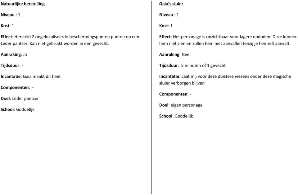 Doel: Leder pantser Gaia s sluier Effect: Het personage is onzichtbaar voor lagere ondoden.