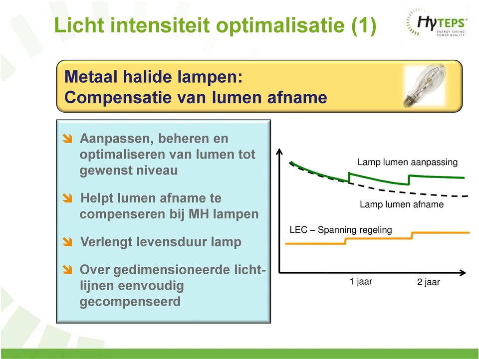 compenseren bij MH lampen Verlengt levensduur lamp Over gedimensioneerde lichtlijnen