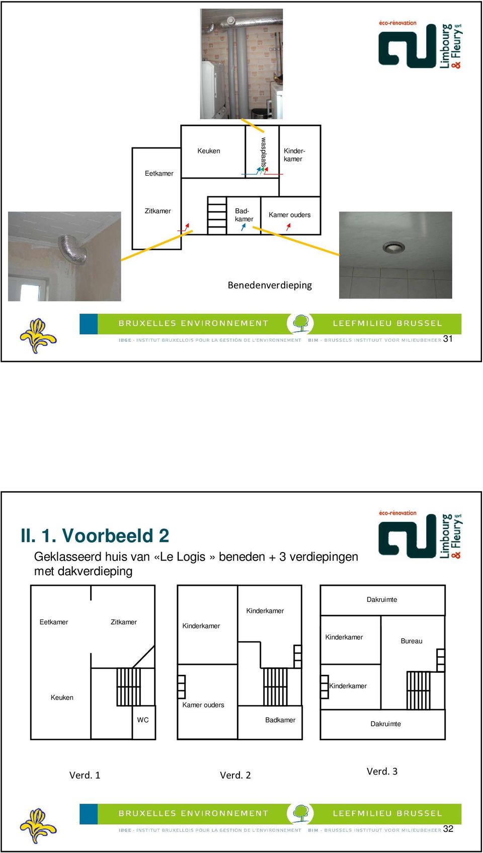 Voorbeeld 2 Geklasseerd huis van «Le Logis» beneden + 3 verdiepingen