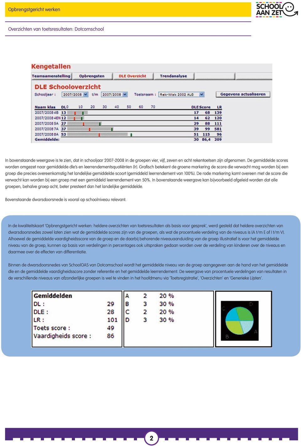 Grafisch betekent de groene markering de score die verwacht mag worden bij een groep die precies overeenkomstig het landelijke gemiddelde scoort (gemiddeld leerrendement van In 100%).