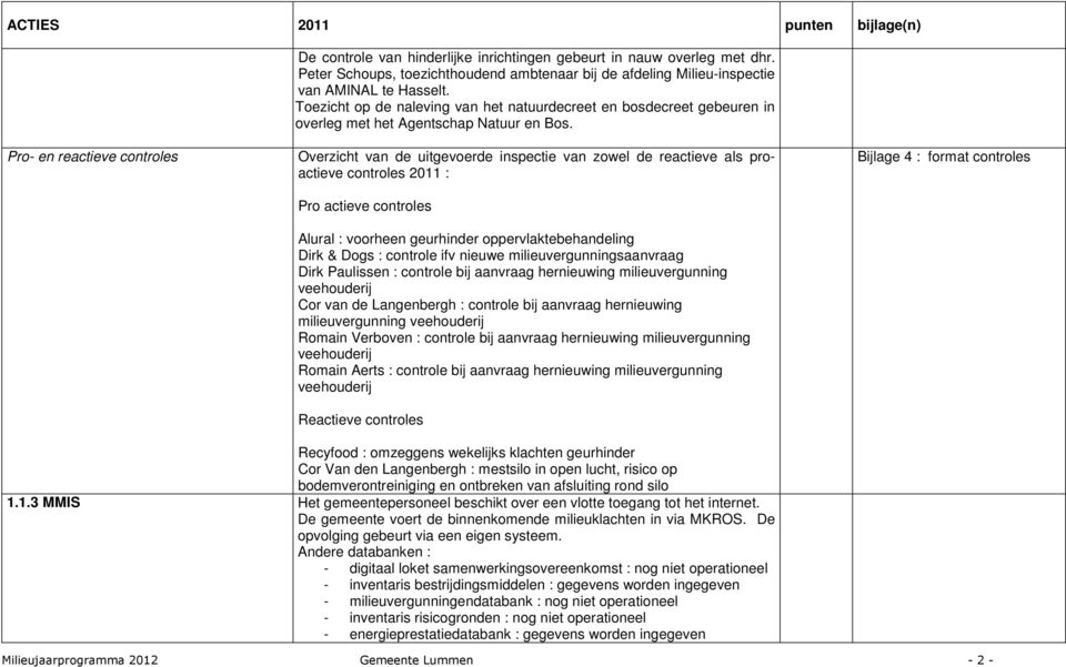 Pro- en reactieve controles Overzicht van de uitgevoerde inspectie van zowel de reactieve als proactieve controles 2011 : Pro actieve controles Alural : voorheen geurhinder oppervlaktebehandeling