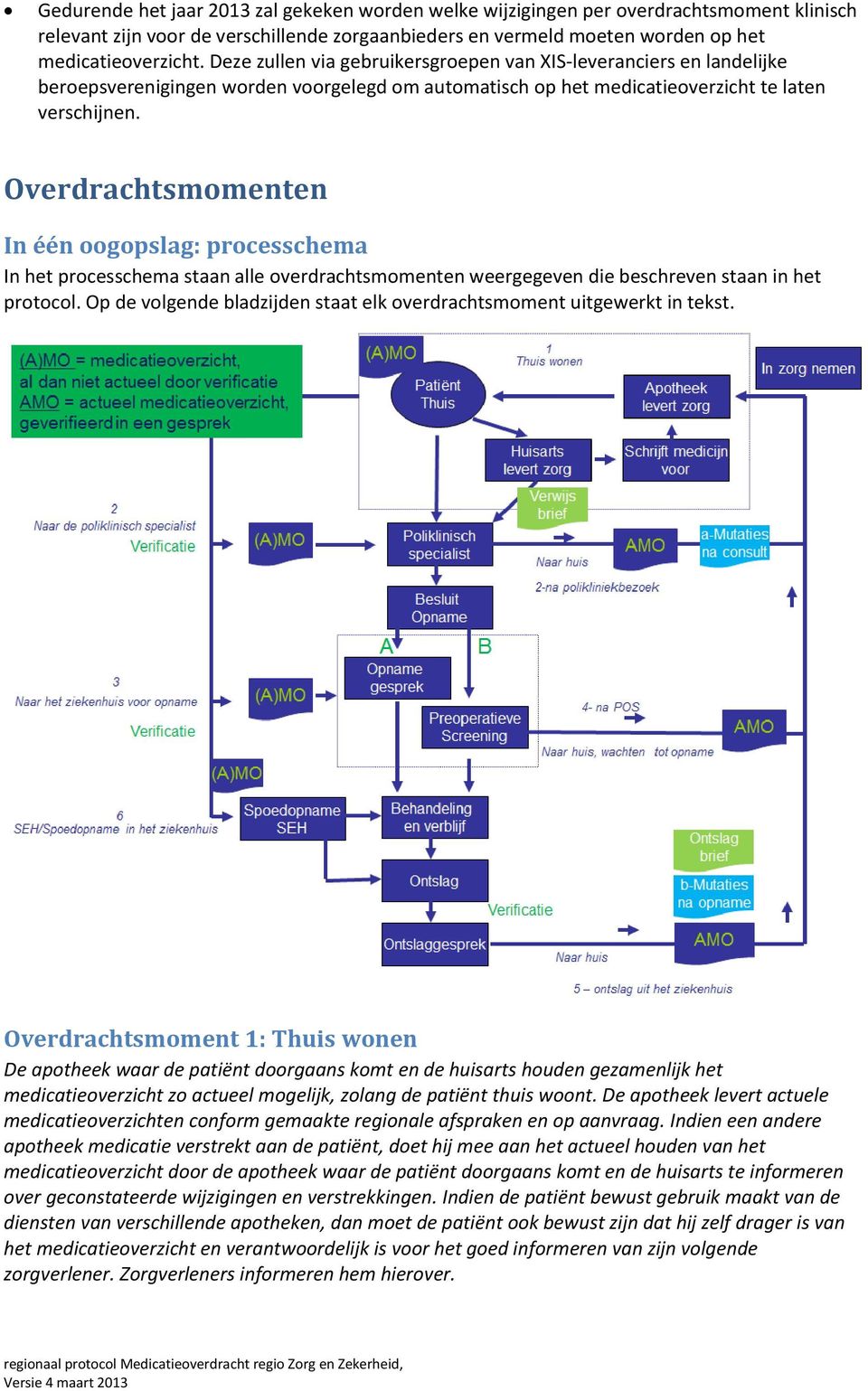 Overdrachtsmomenten In één oogopslag: processchema In het processchema staan alle overdrachtsmomenten weergegeven die beschreven staan in het protocol.