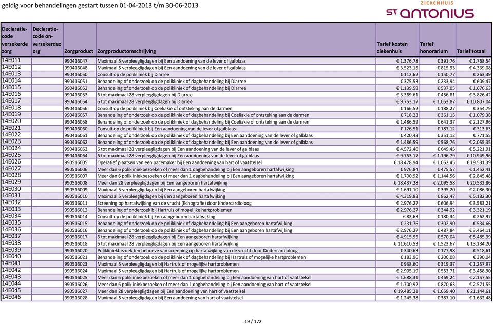 339,08 14E013 990416050 Consult op de polikliniek bij Diarree 112,62 150,77 263,39 14E014 990416051 Behandeling of onderzoek op de polikliniek of dagbehandeling bij Diarree 375,53 233,94 609,47