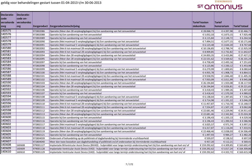 264,56 14D578 972802090 Operatie (Met maximaal 5 verpleegligdagen) bij Een aandoening van het zenuwstelsel 7.494,51 2.677,15 10.