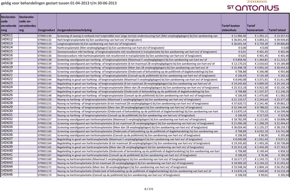 934,65 14D613 979001133 Longtransplantatie bij Een aandoening van hart en/ of long(vaten) 36.041,44 3.759,39 39.