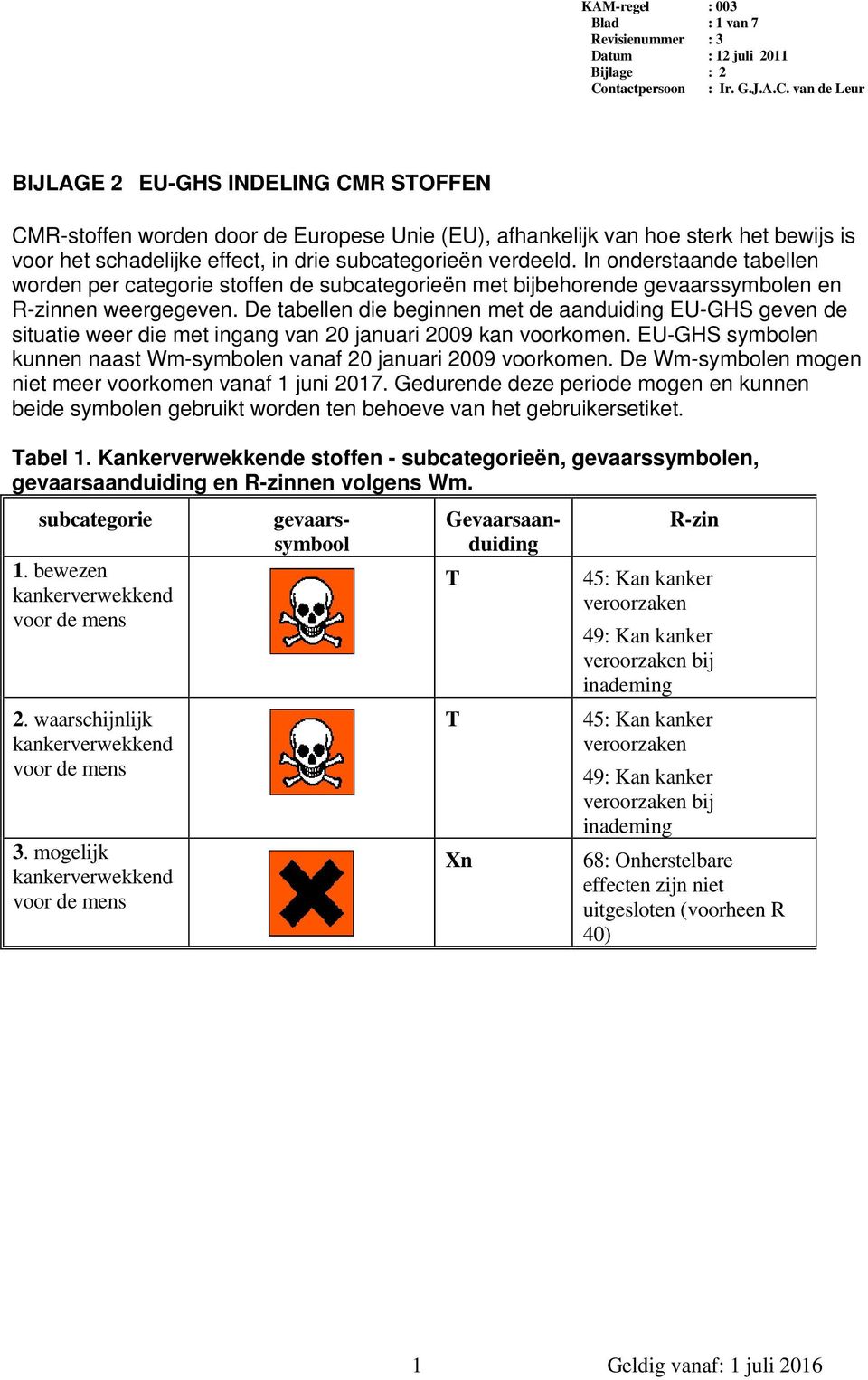 De tabellen die beginnen met de aanduiding EU-GHS geven de situatie weer die met ingang van 20 januari 2009 kan voorkomen. EU-GHS symbolen kunnen naast Wm-symbolen vanaf 20 januari 2009 voorkomen.