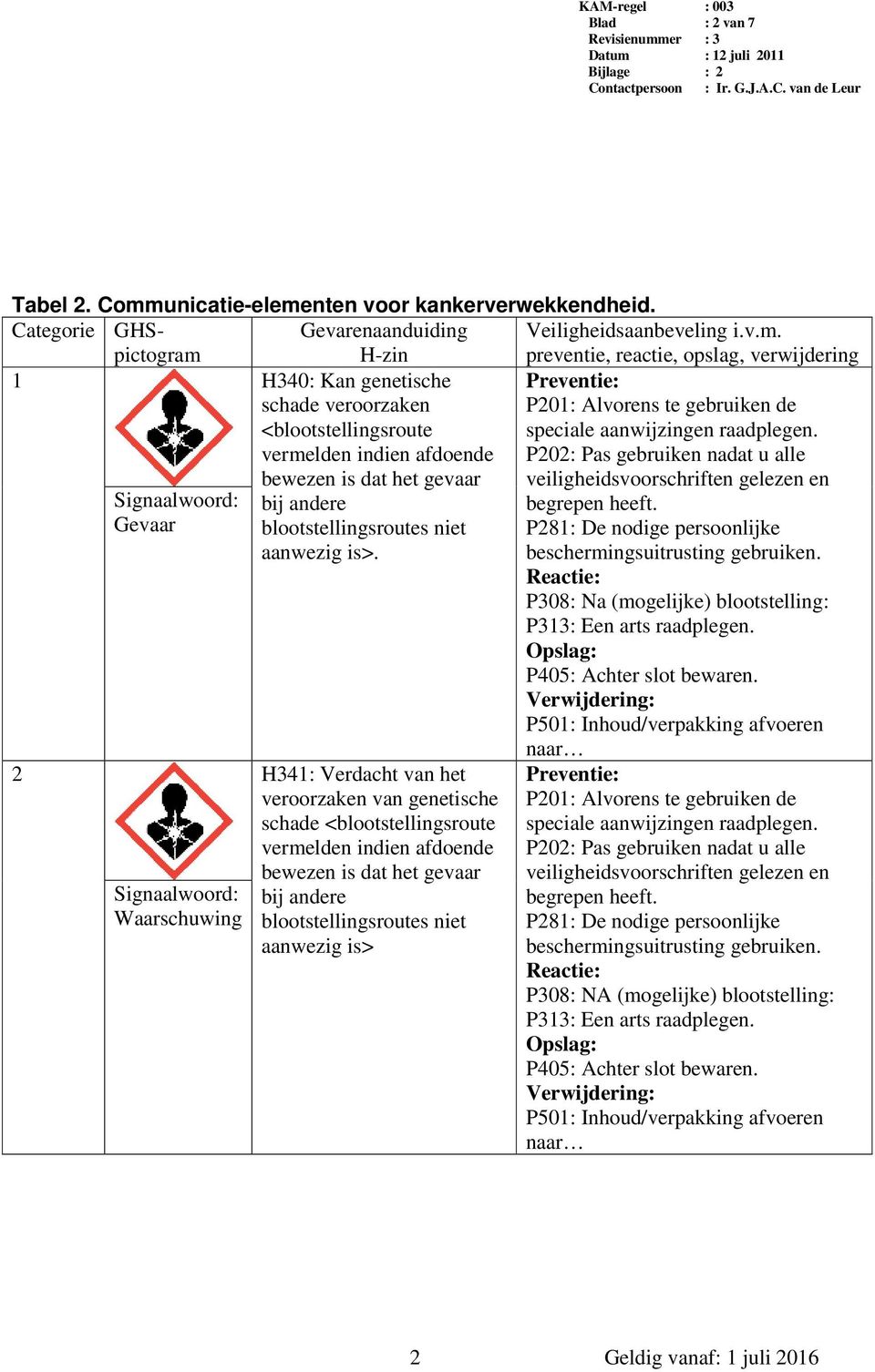 Gevarenaanduiding H-zin Veiligheidsaanbeveling i.v.m.