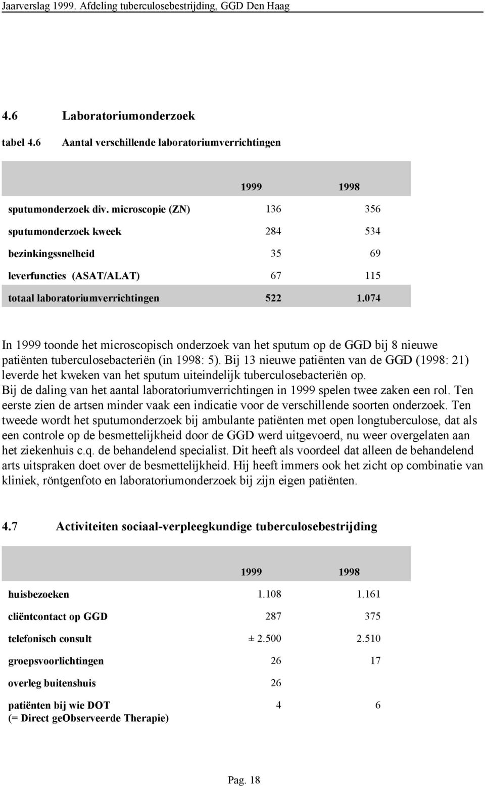 074 In 1999 toonde het microscopisch onderzoek van het sputum op de GGD bij 8 nieuwe patiënten tuberculosebacteriën (in 1998: 5).