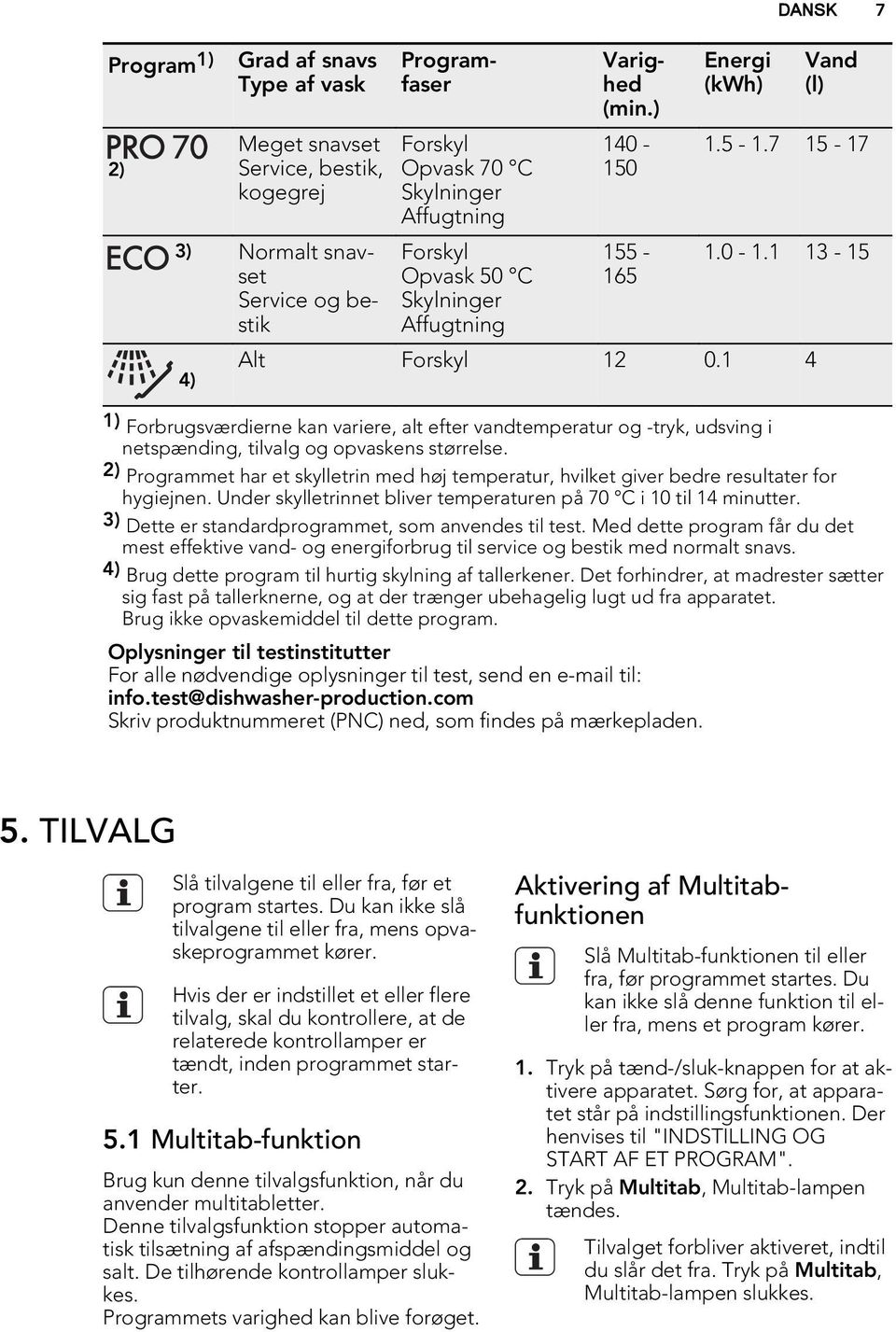 1 4 DANSK 7 1) Forbrugsværdierne kan variere, alt efter vandtemperatur og -tryk, udsving i netspænding, tilvalg og opvaskens størrelse.