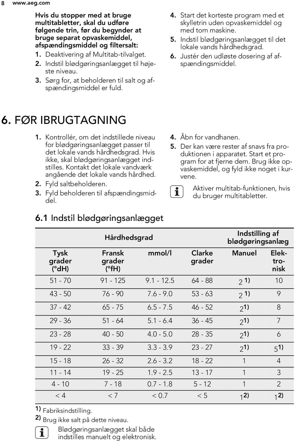 Start det korteste program med et skylletrin uden opvaskemiddel og med tom maskine. 5. Indstil blødgøringsanlægget til det lokale vands hårdhedsgrad. 6.