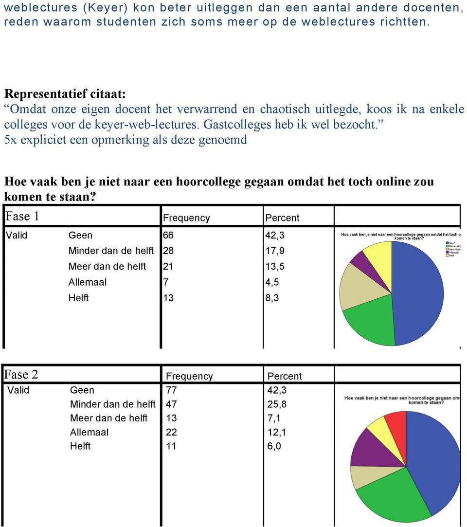 Gastcolleges heb ik wel bezocht.