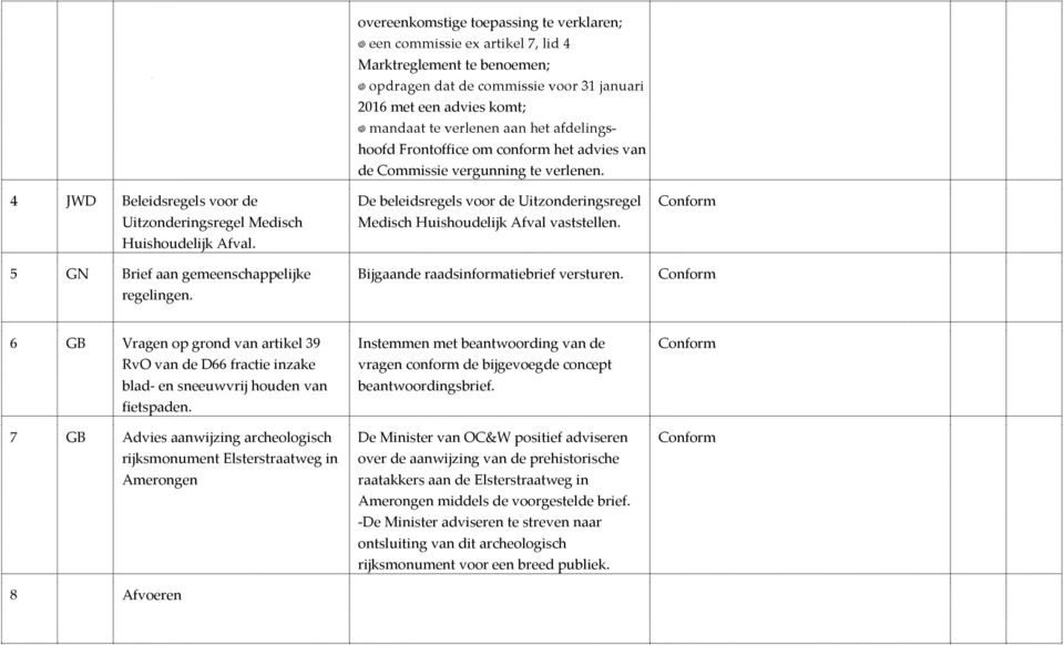 Bijgaande raadsinformatiebrief versturen. 6 GB Vragen op grond van artikel 39 RvO van de D66 fractie inzake blad- en sneeuwvrij houden van fietspaden.