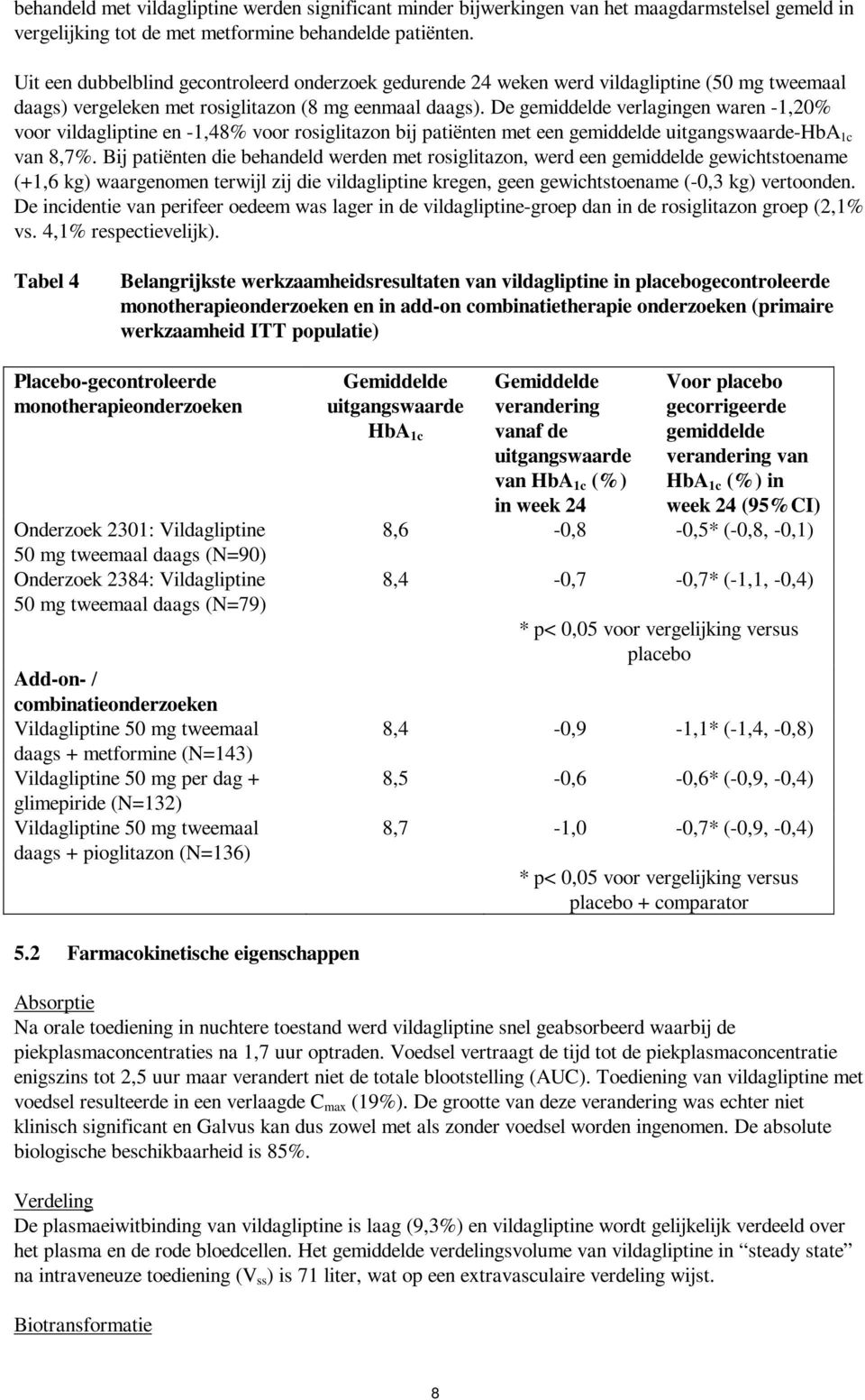 De gemiddelde verlagingen waren -1,20% voor vildagliptine en -1,48% voor rosiglitazon bij patiënten met een gemiddelde uitgangswaarde-hba 1c van 8,7%.