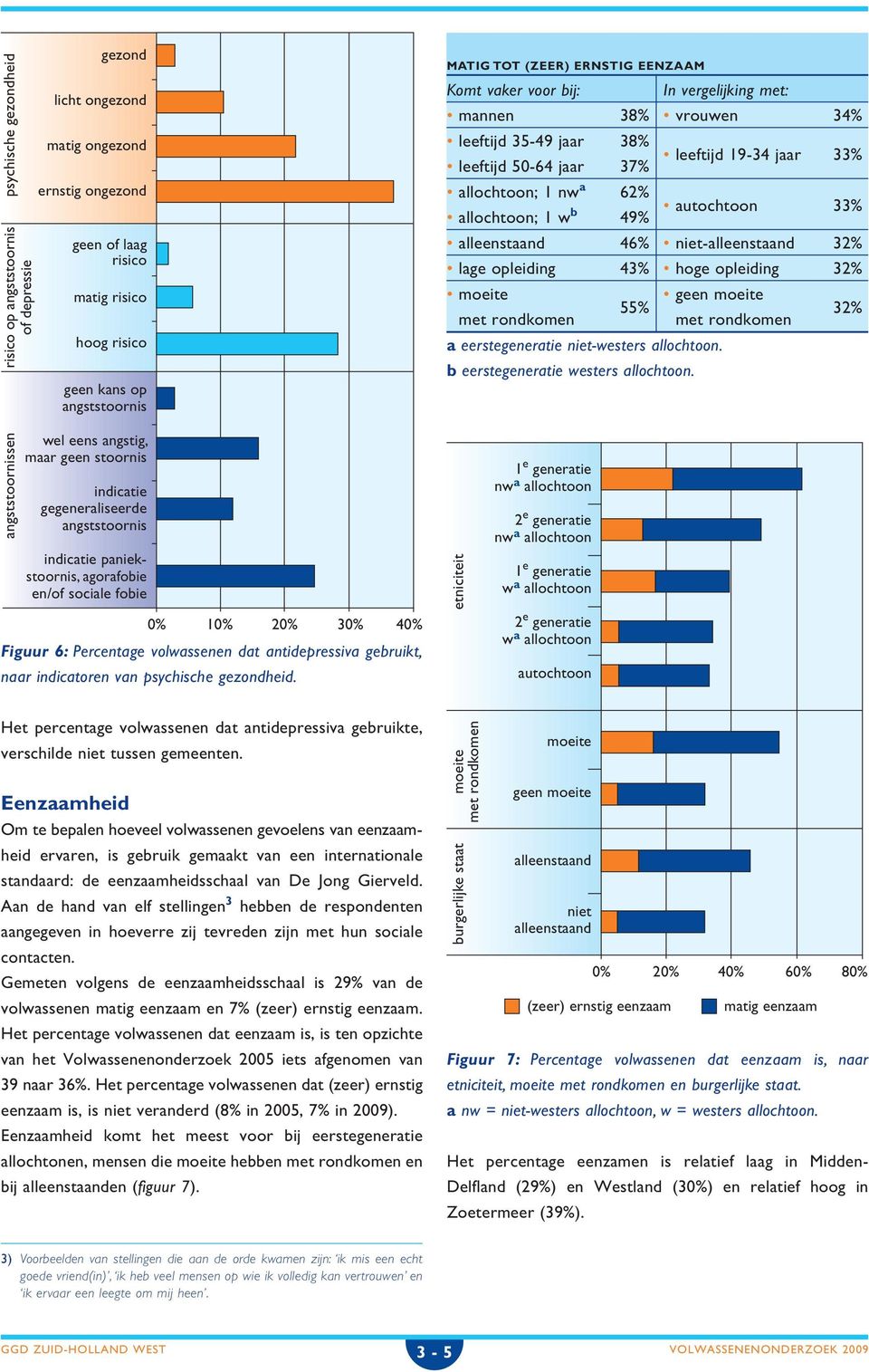 allochtoon; 1 w b 49% alleenstaand 46% niet-alleenstaand 32% lage opleiding 43% hoge opleiding 32% a eerstegeneratie niet-westers allochtoon. b eerstegeneratie westers allochtoon.