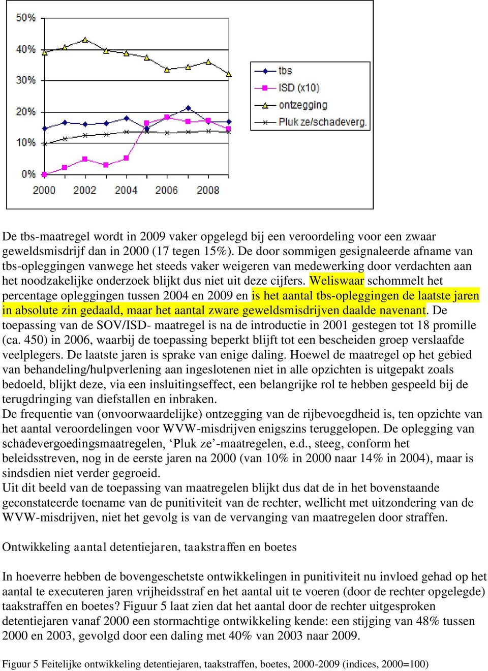 Weliswaar schommelt het percentage opleggingen tussen 2004 en 2009 en is het aantal tbs-opleggingen de laatste jaren in absolute zin gedaald, maar het aantal zware geweldsmisdrijven daalde navenant.