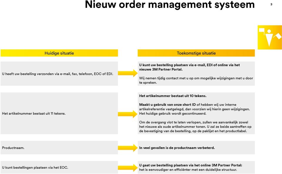 Het artikelnummer bestaat uit 10 tekens. Het artikelnummer bestaat uit 11 tekens.