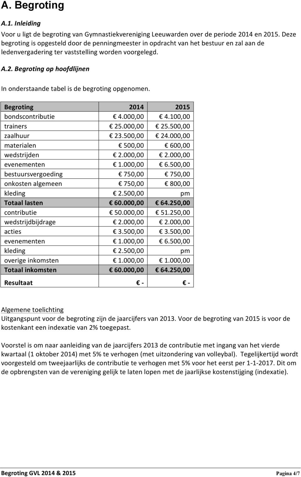 Begroting op hoofdlijnen In onderstaande tabel is de begroting opgenomen. Begroting bondscontributie 4.000,00 4.100,00 trainers 25.000,00 25.500,00 zaalhuur 23.500,00 24.