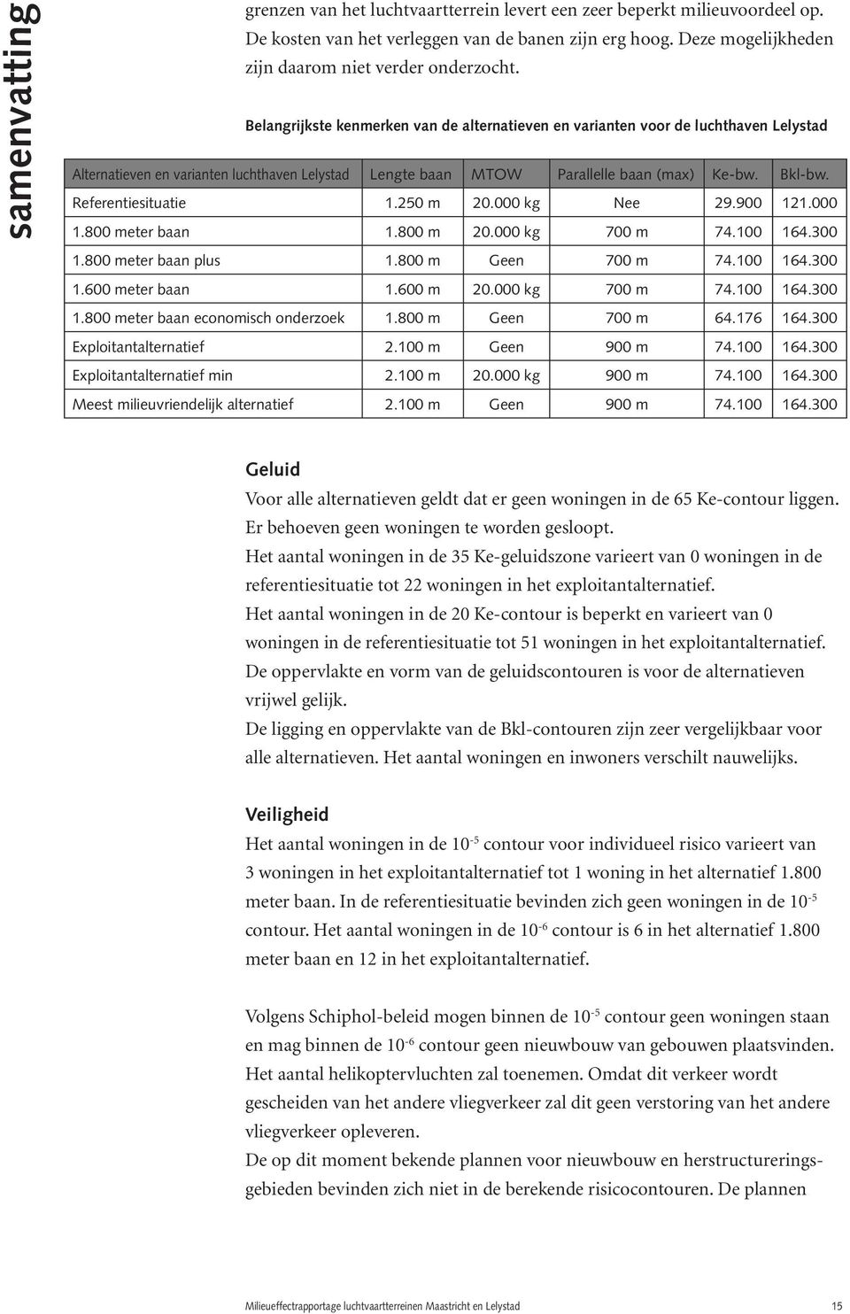 Referentiesituatie 1.250 m 20.000 kg Nee 29.900 121.000 1.800 meter baan 1.800 m 20.000 kg 700 m 74.100 164.300 1.800 meter baan plus 1.800 m Geen 700 m 74.100 164.300 1.600 meter baan 1.600 m 20.