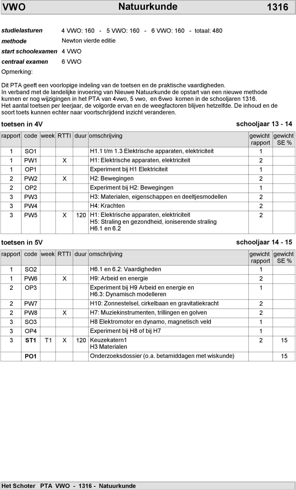 Het aantal toetsen per leerjaar, de volgorde ervan en de weegfactoren blijven hetzelfde. De inhoud en de soort toets kunnen echter naar voortschrijdend inzicht veranderen.