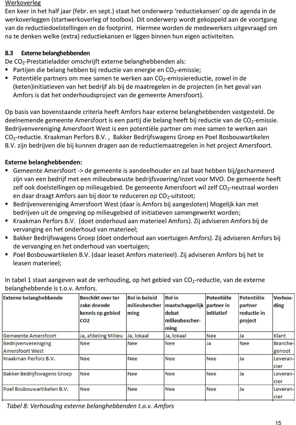 Hiermee worden de medewerkers uitgevraagd om na te denken welke (extra) reductiekansen er liggen binnen hun eigen activiteiten. 8.