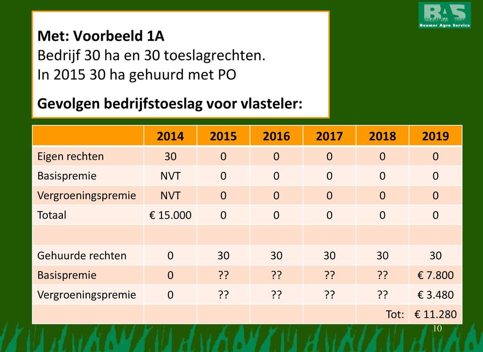 2018 2019 Eigen rechten 30 0 0 0 0 0 Basispremie NVT 0 0 0 0 0 Vergroeningspremie NVT 0 0 0 0