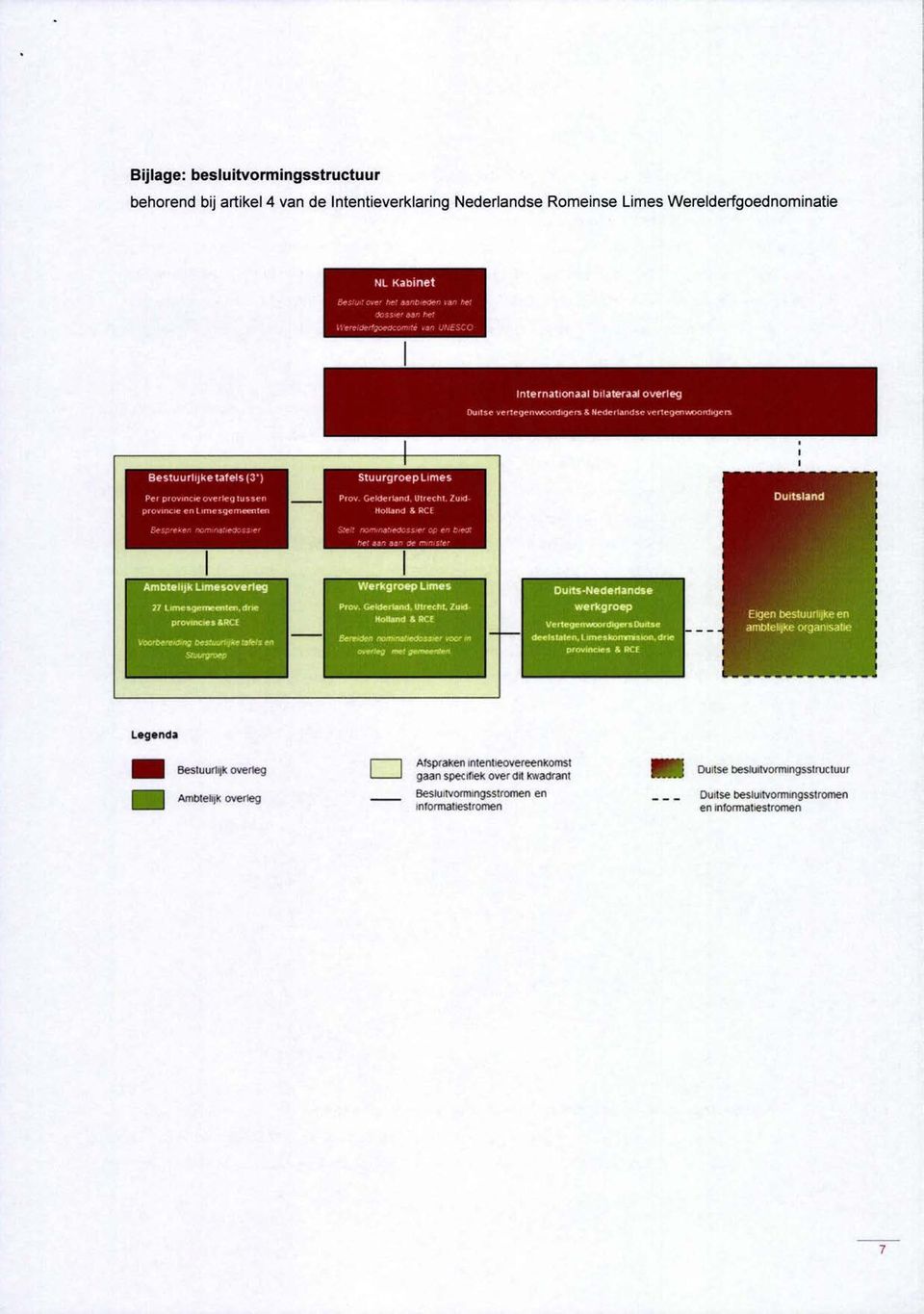 Nederlandse vertegenwoordigers Se stu urlijke tafel s (3') Per provincie overleg tussen provincie en lim es gemeenten Stuurgroepümes Prov.