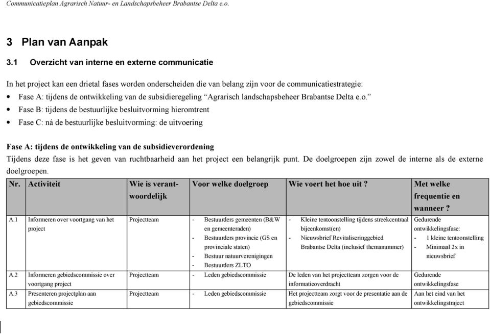 subsidieregeling Agrarisch landschapsbeheer Brabantse Delta e.o.